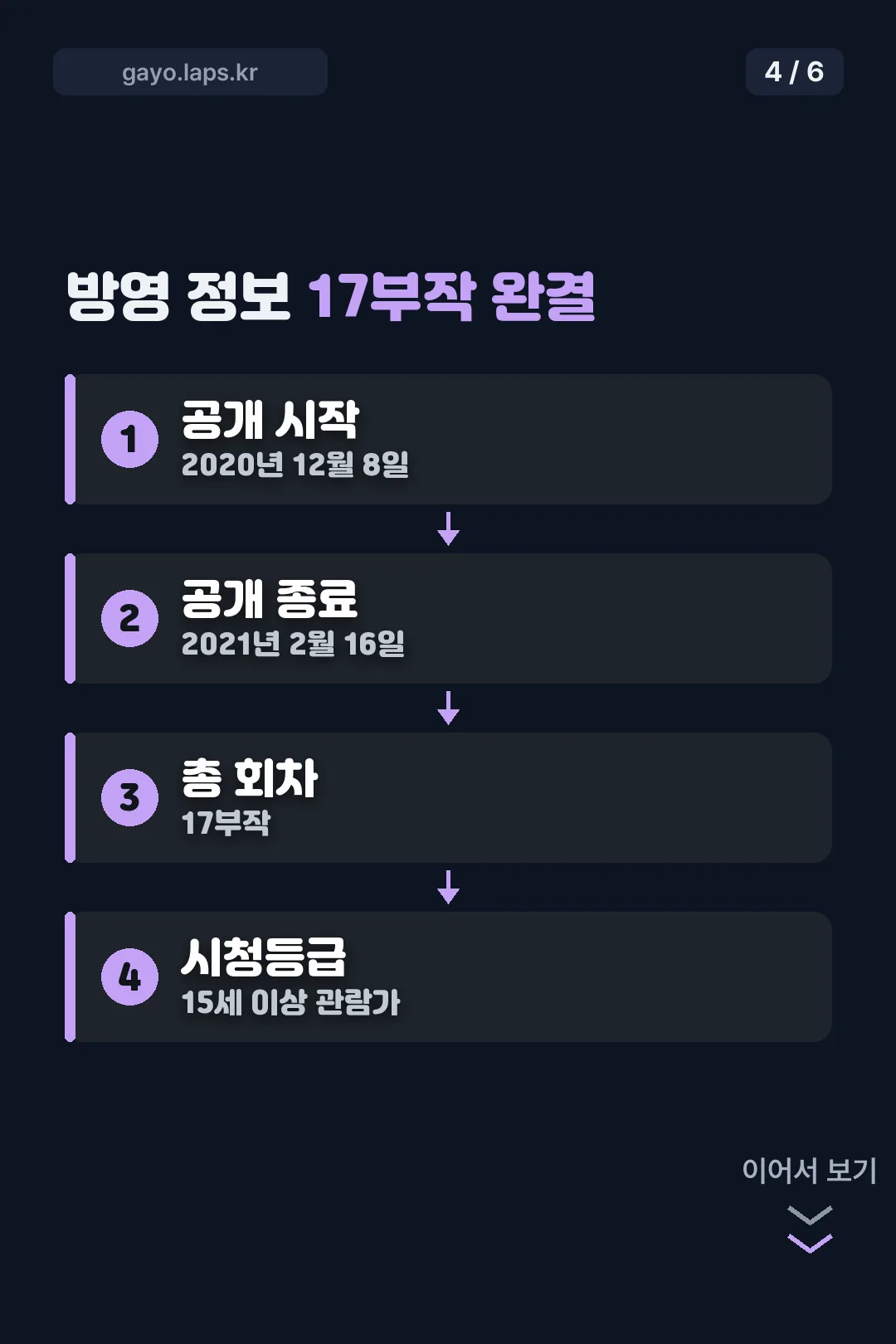 방영 정보 17부작