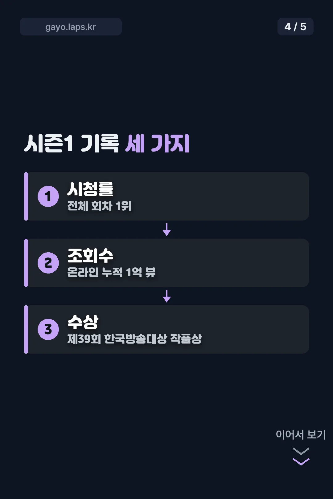 시즌1 기록 세 가지