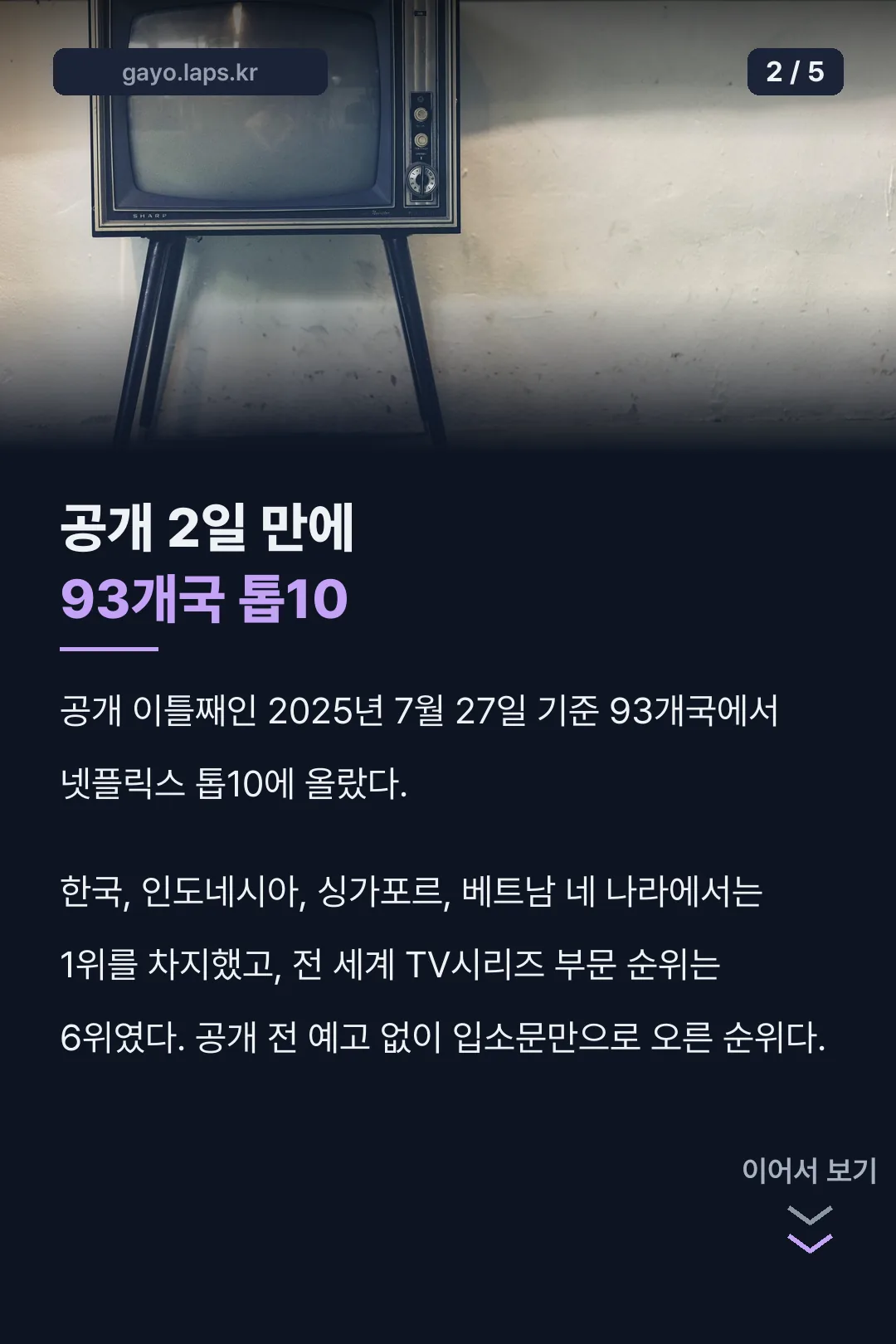 공개 2일 만에 93개국 톱10