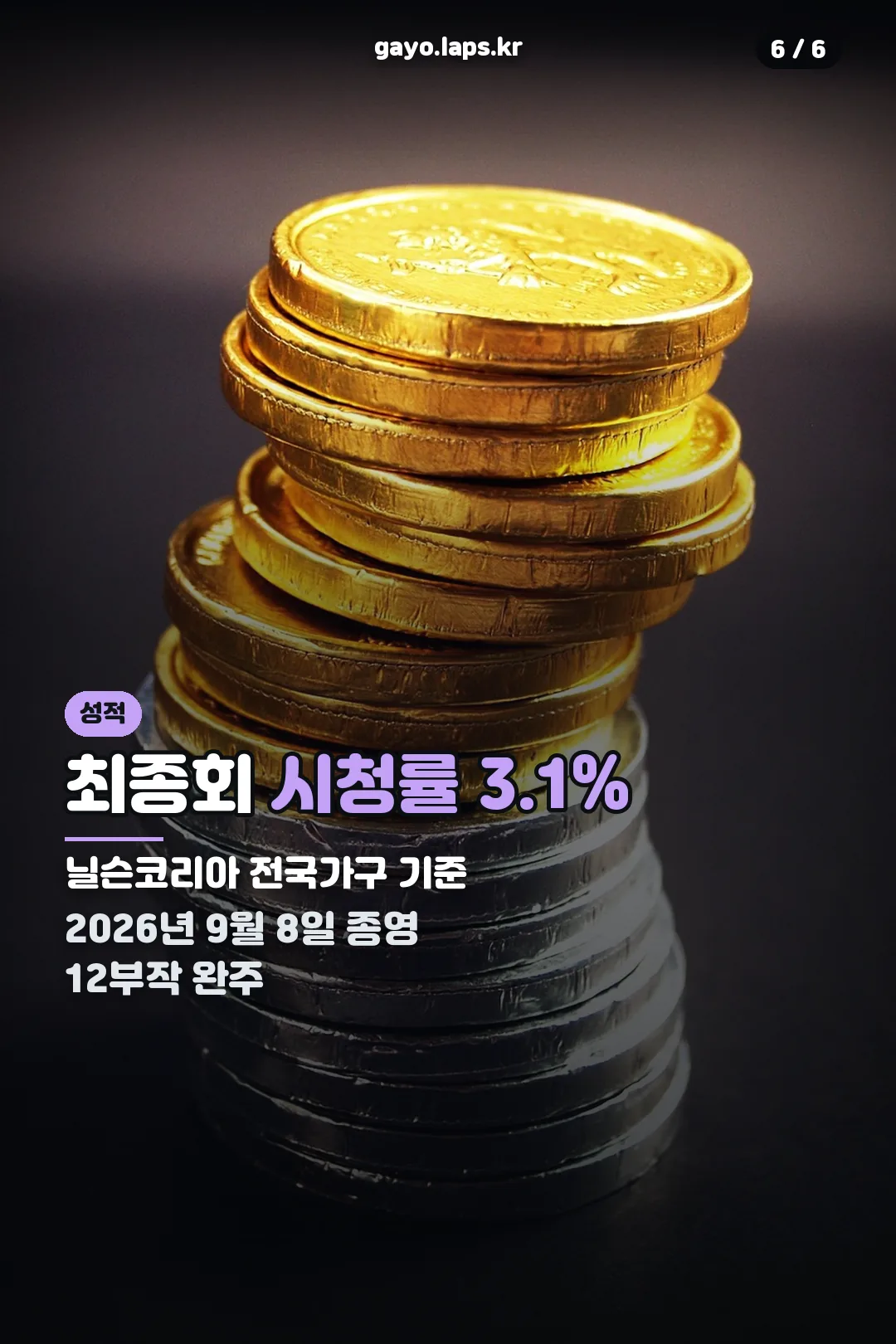 최종 시청률