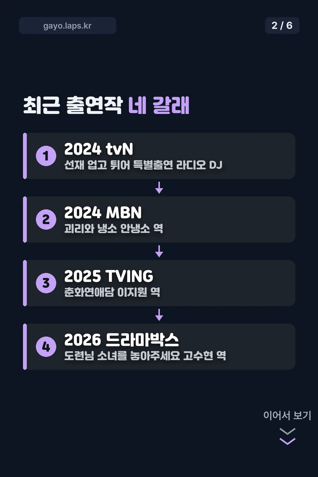 최근 출연작 정리