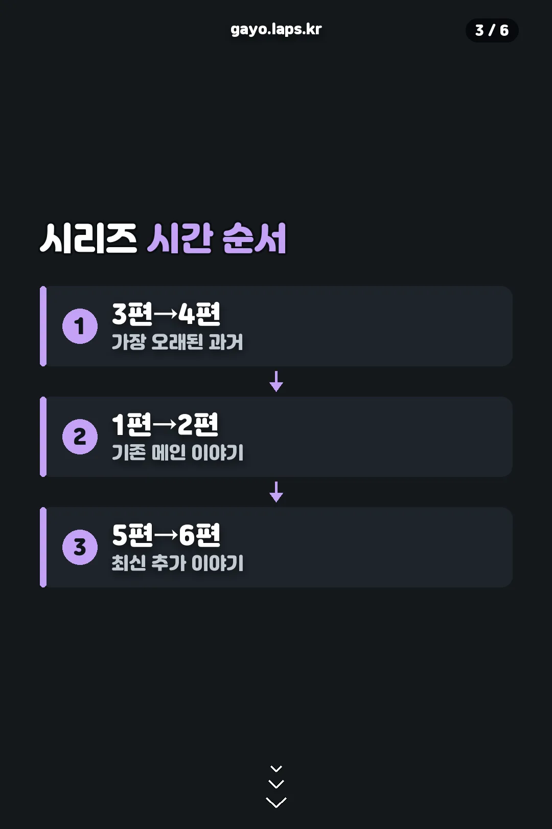 시리즈 시간 순서