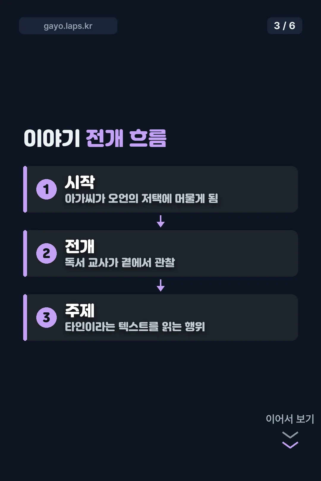이야기 전개 흐름