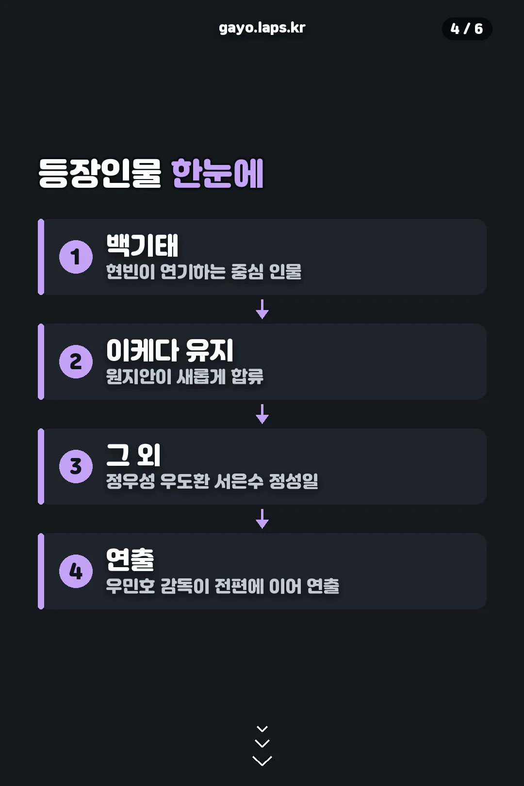 등장인물 한눈에 보기