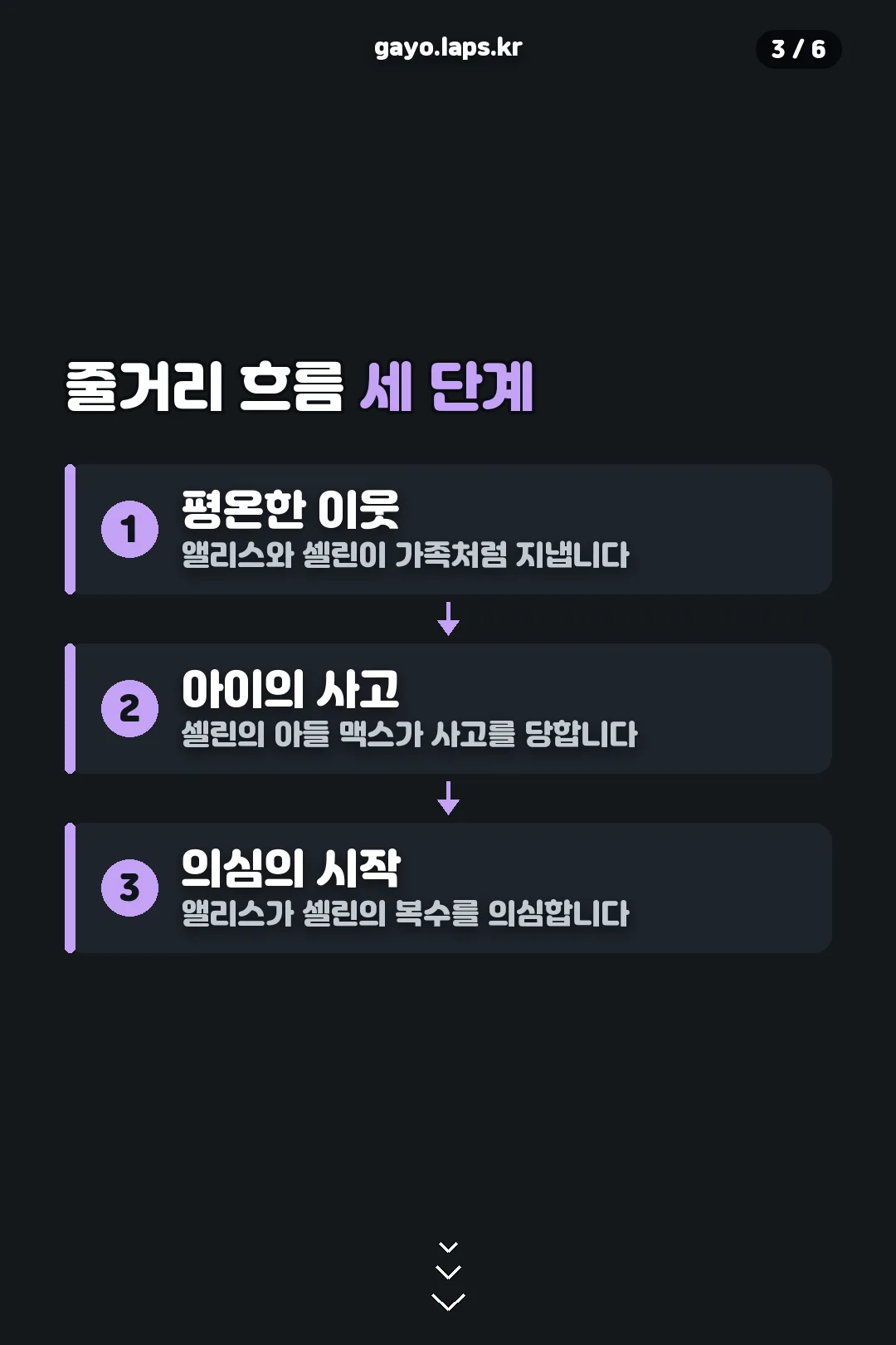 줄거리 흐름 세 단계