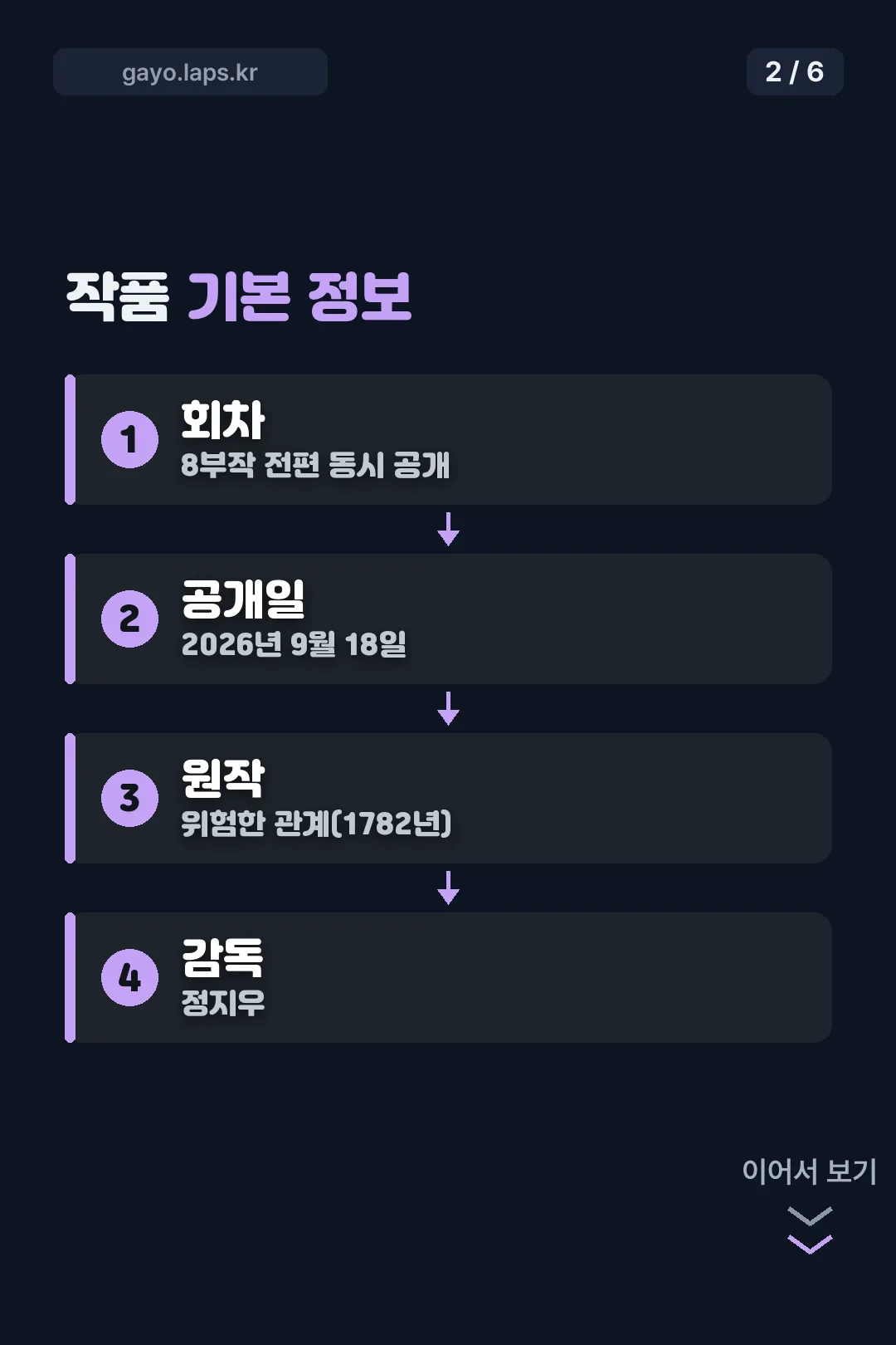 작품 기본정보