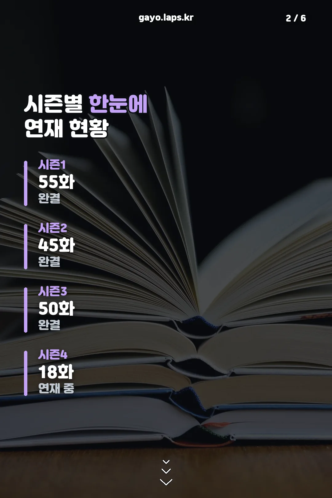 시즌별 연재 현황