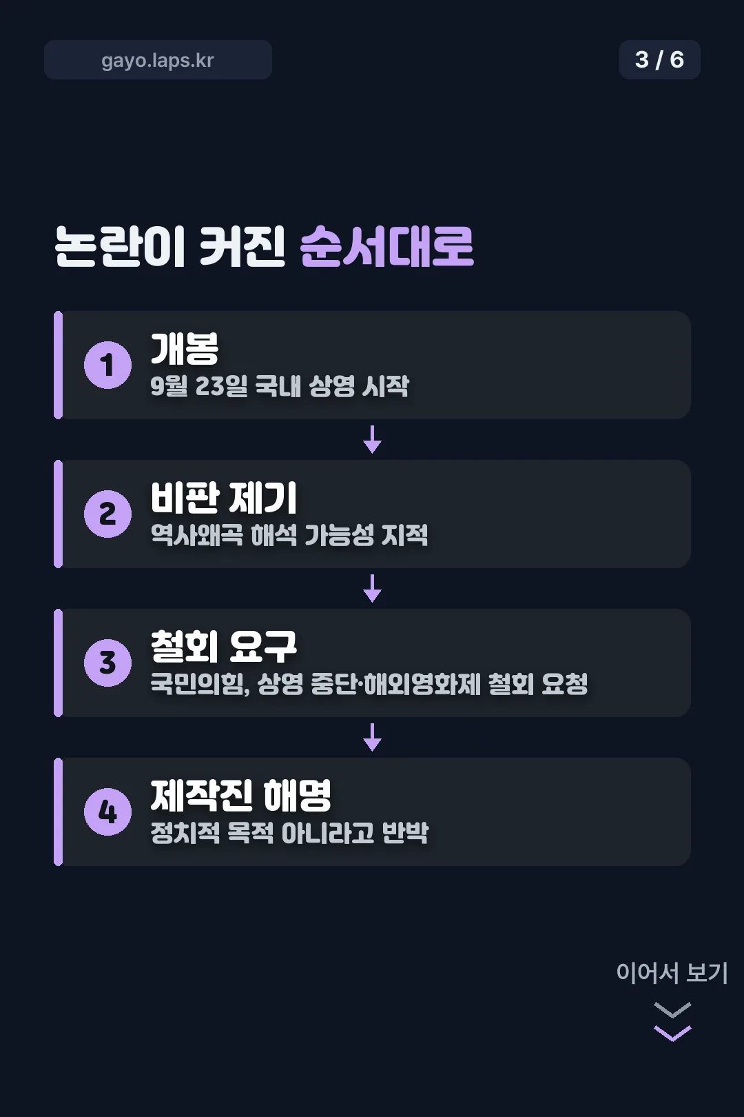 논란 경위 순서대로