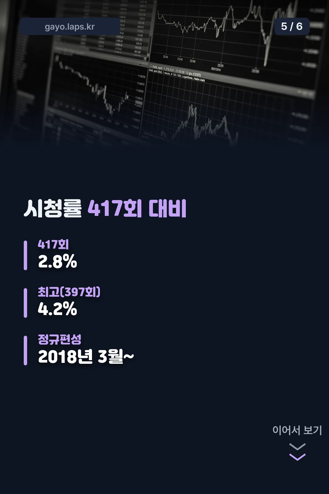 시청률 기록